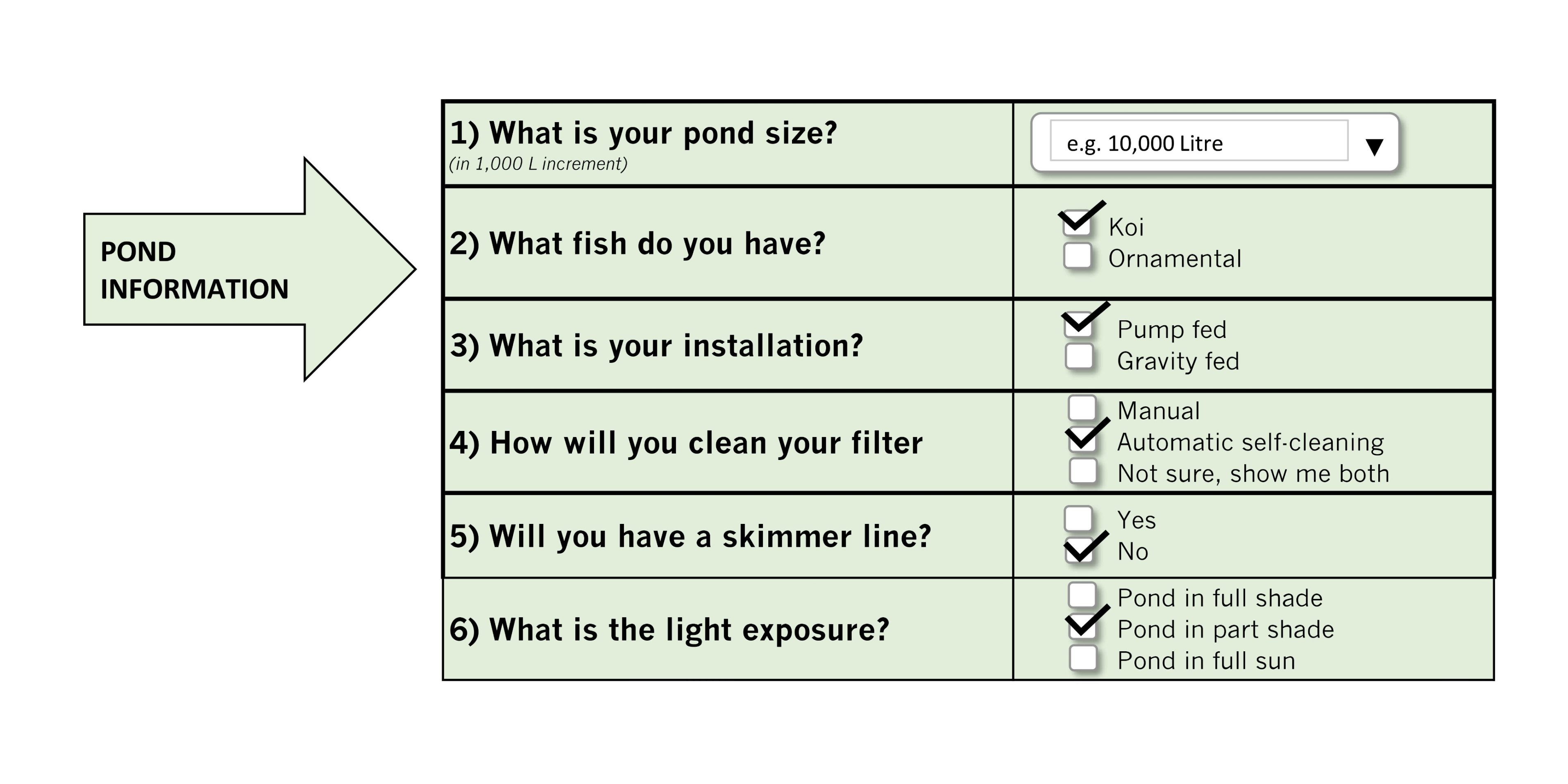 Basic Pond Information.