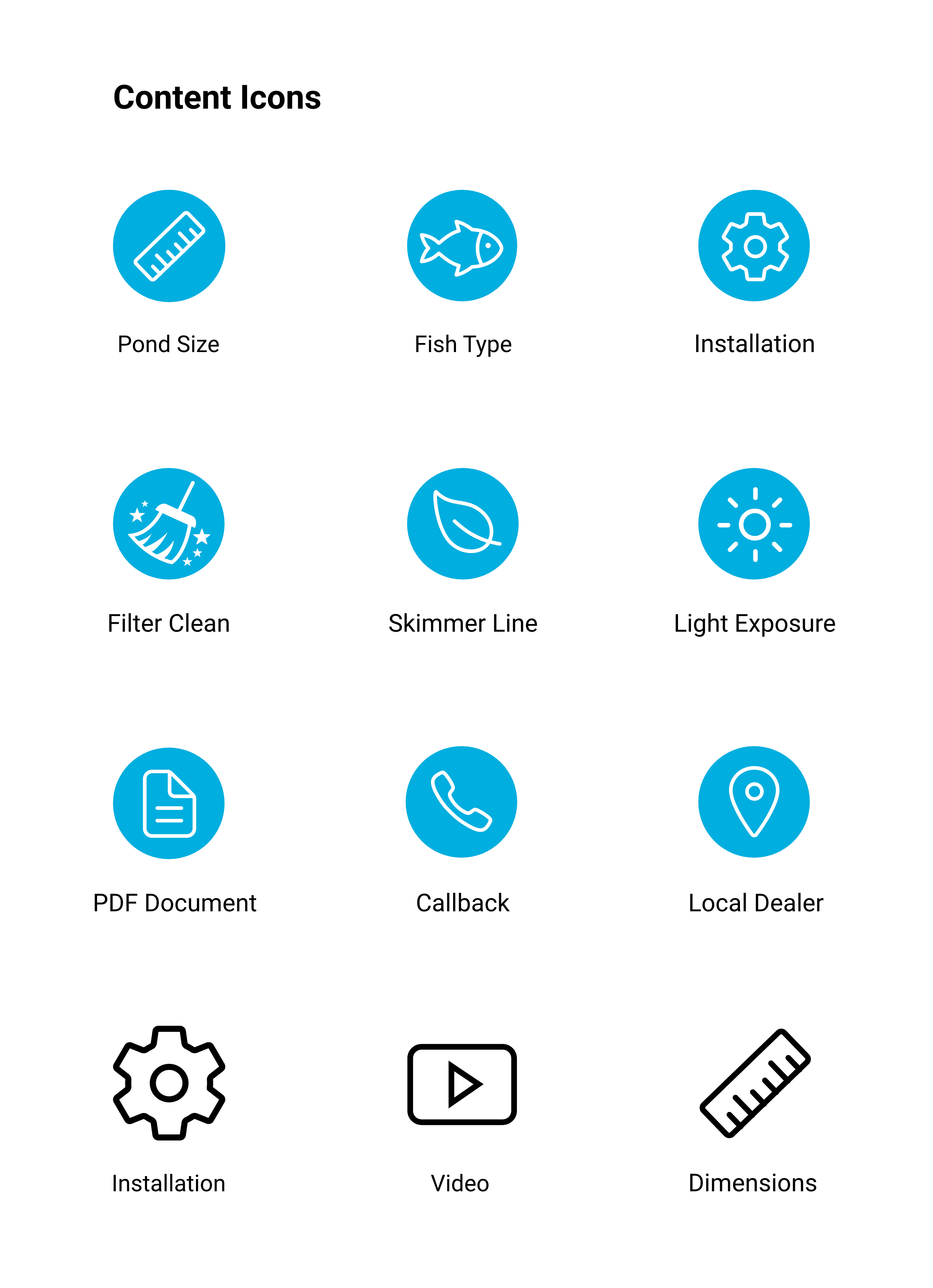 Image displaying the different content icons.
