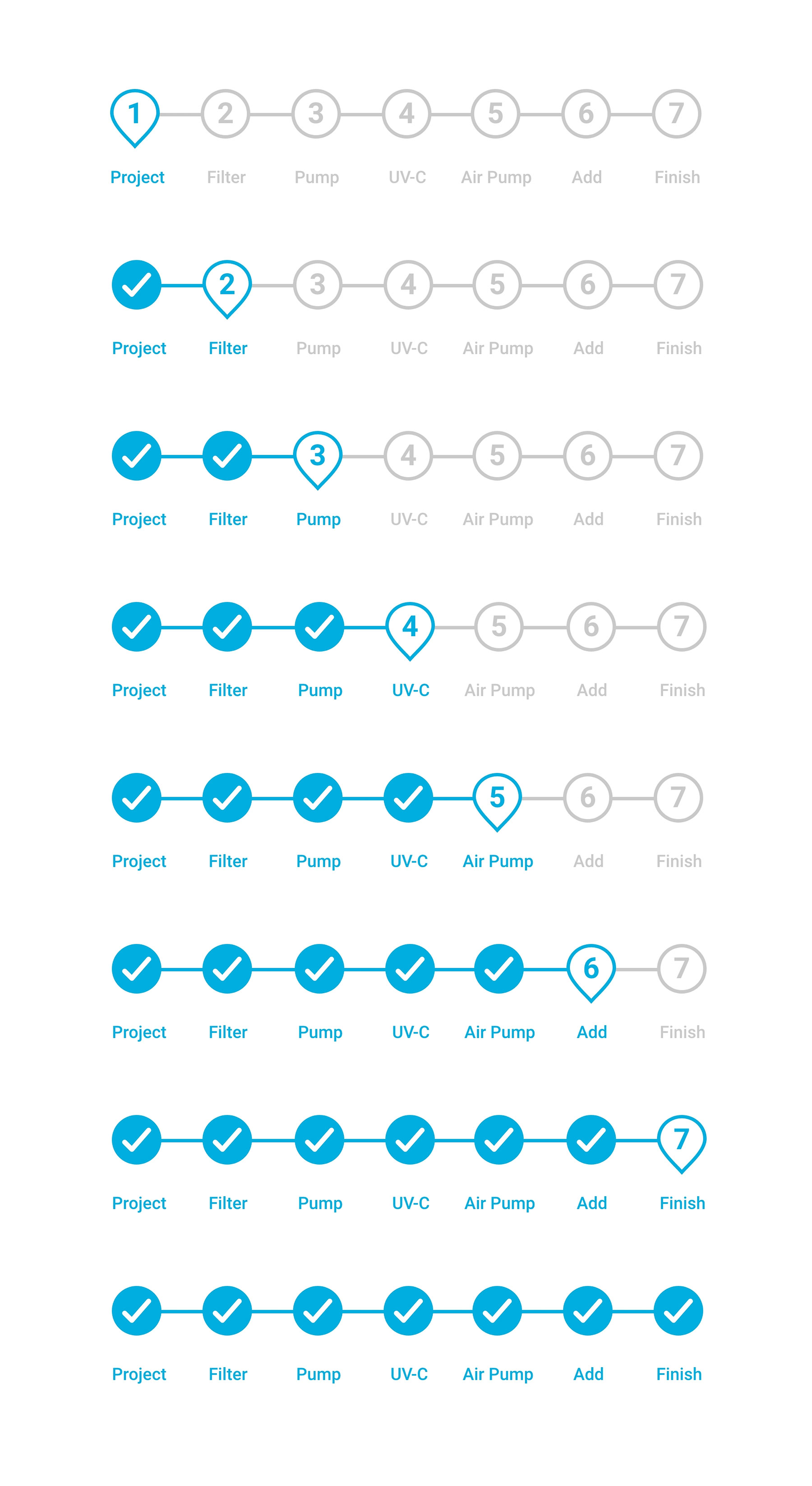 Image displaying the 7 differents tates of the stepper.