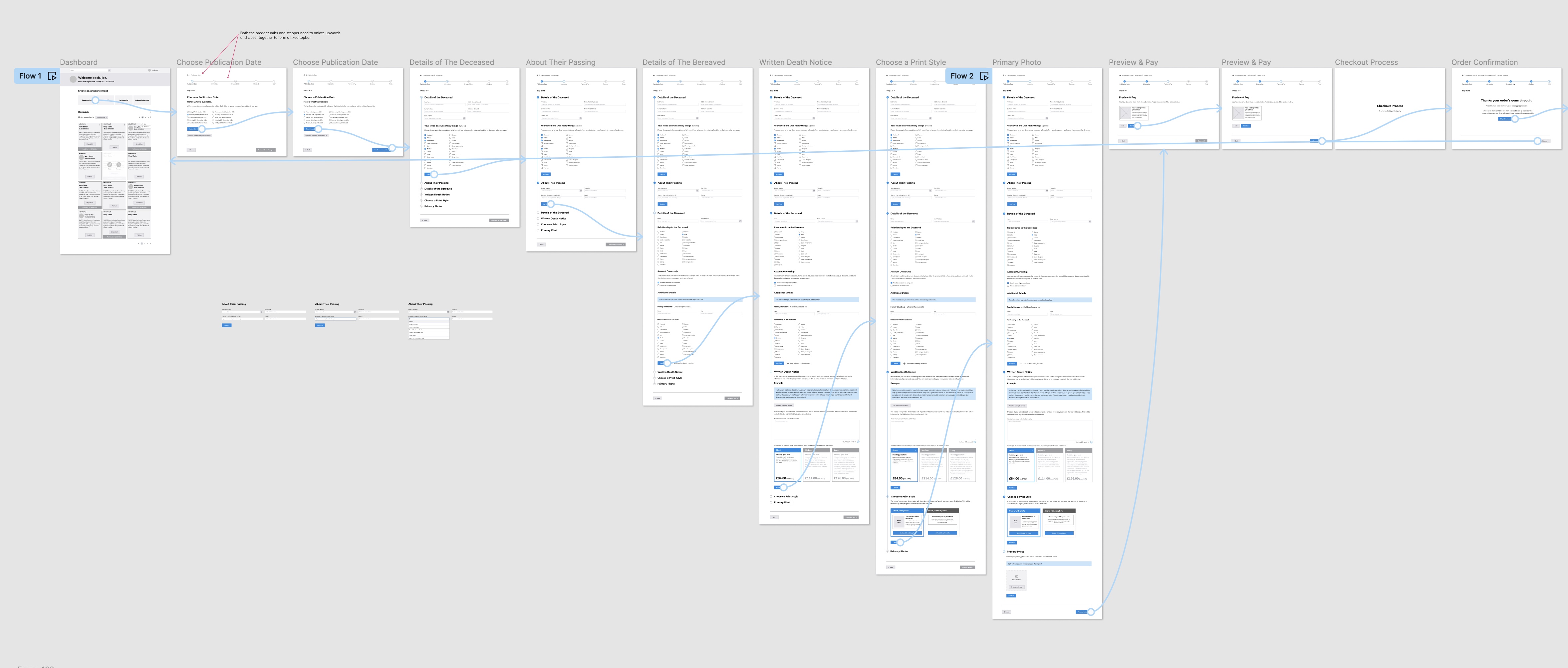 An image of the initial user flow prototype.