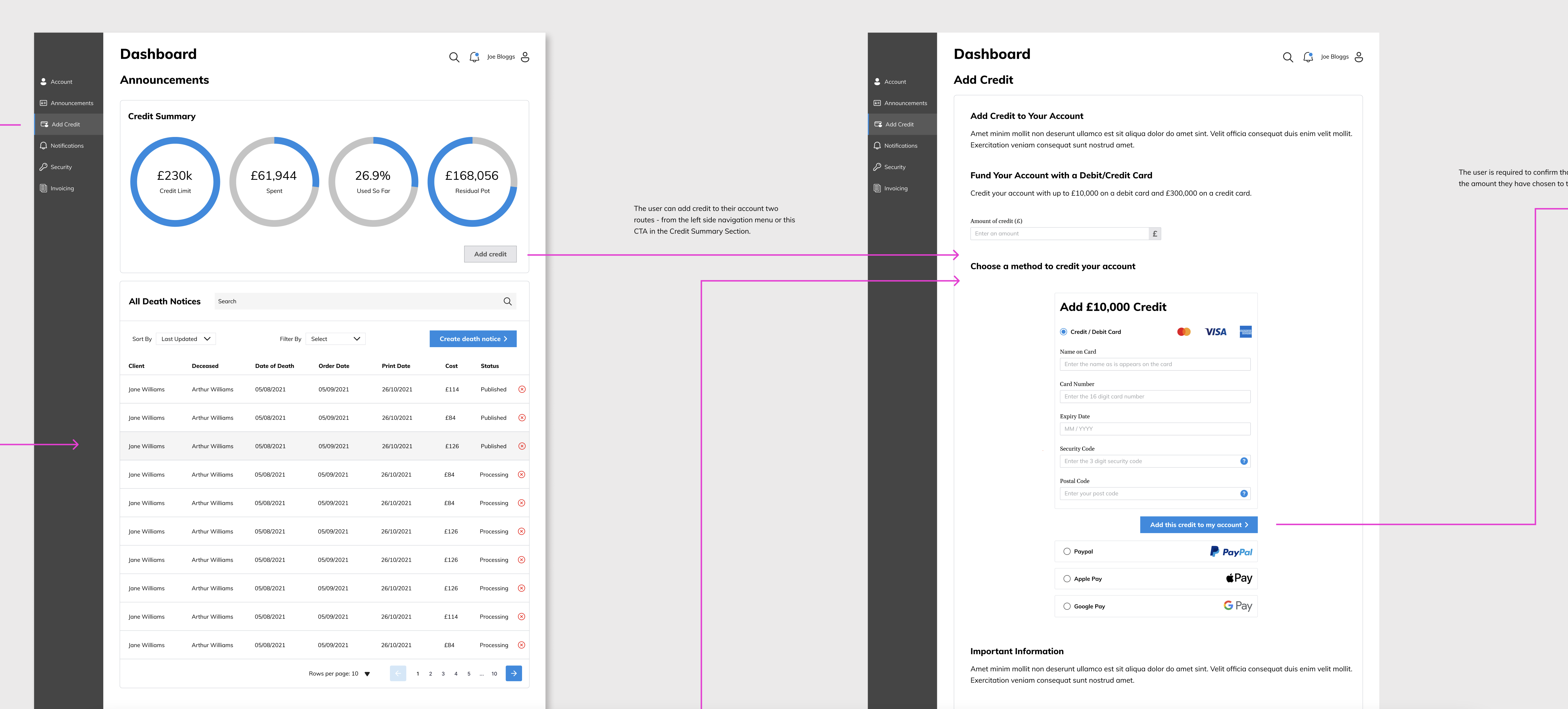 An image of the dashboard add credit.