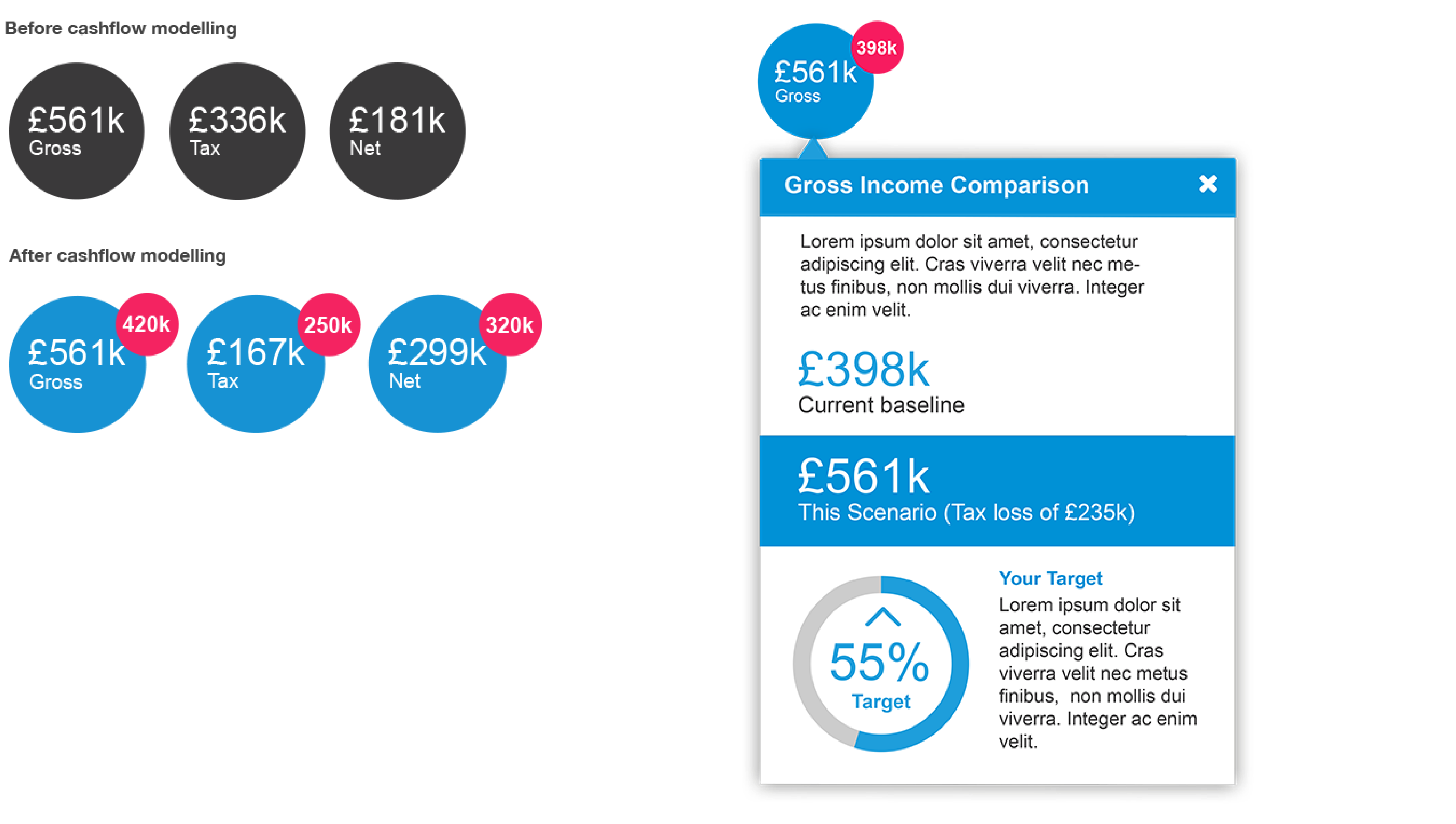 Key Results final design