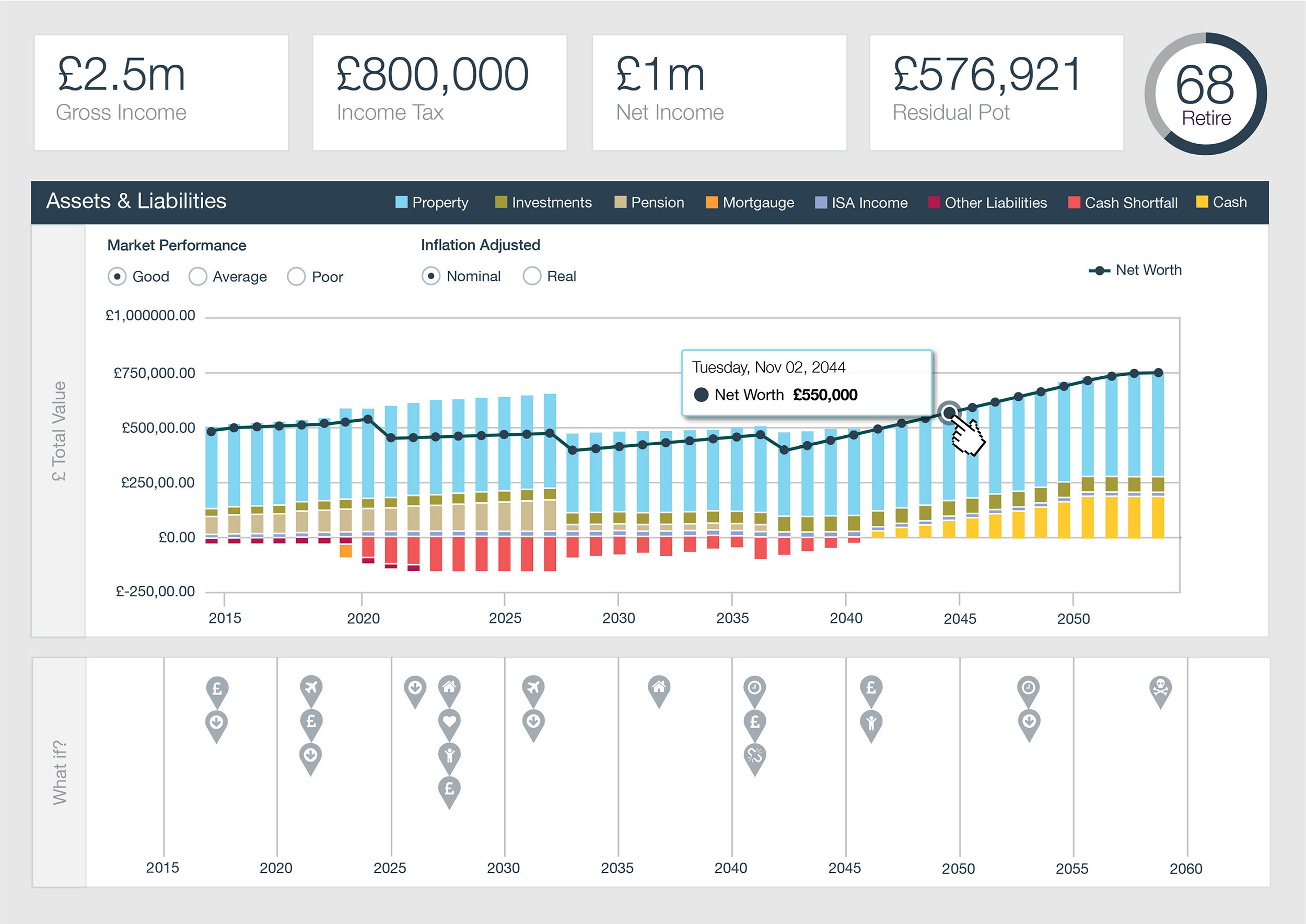 Mid fidelity Assets and Liabilities Chart