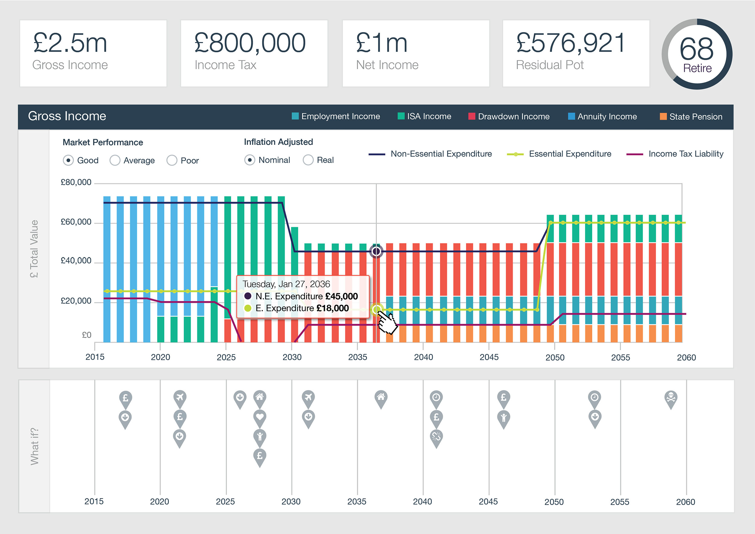Mid fidelity Gross Income Chart