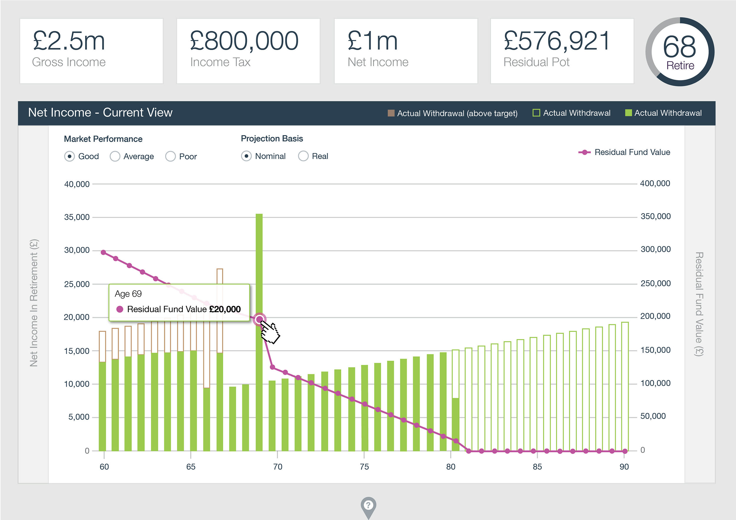Mid fidelity Net Income Chart