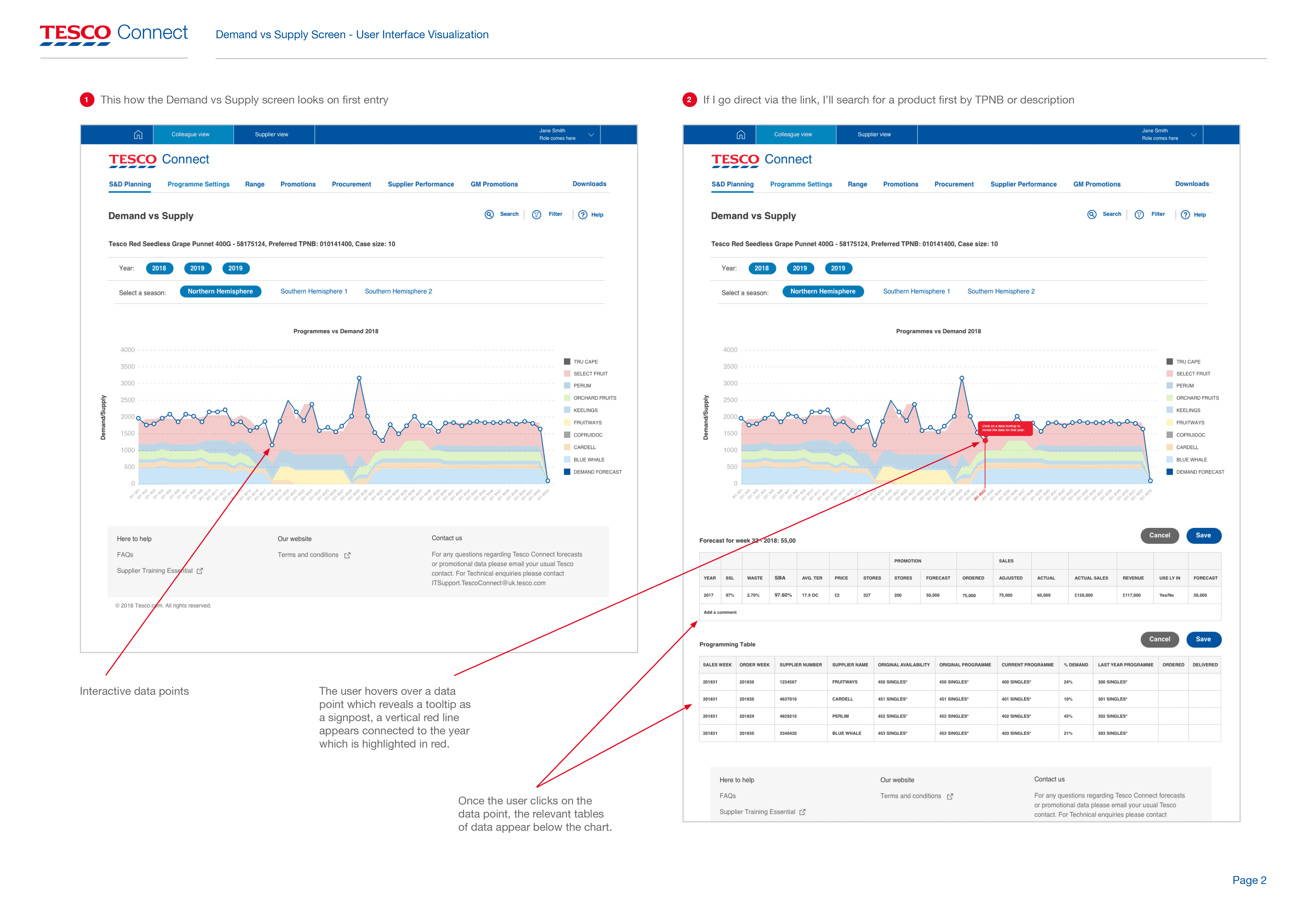 Demand vs Supply screen rationale image