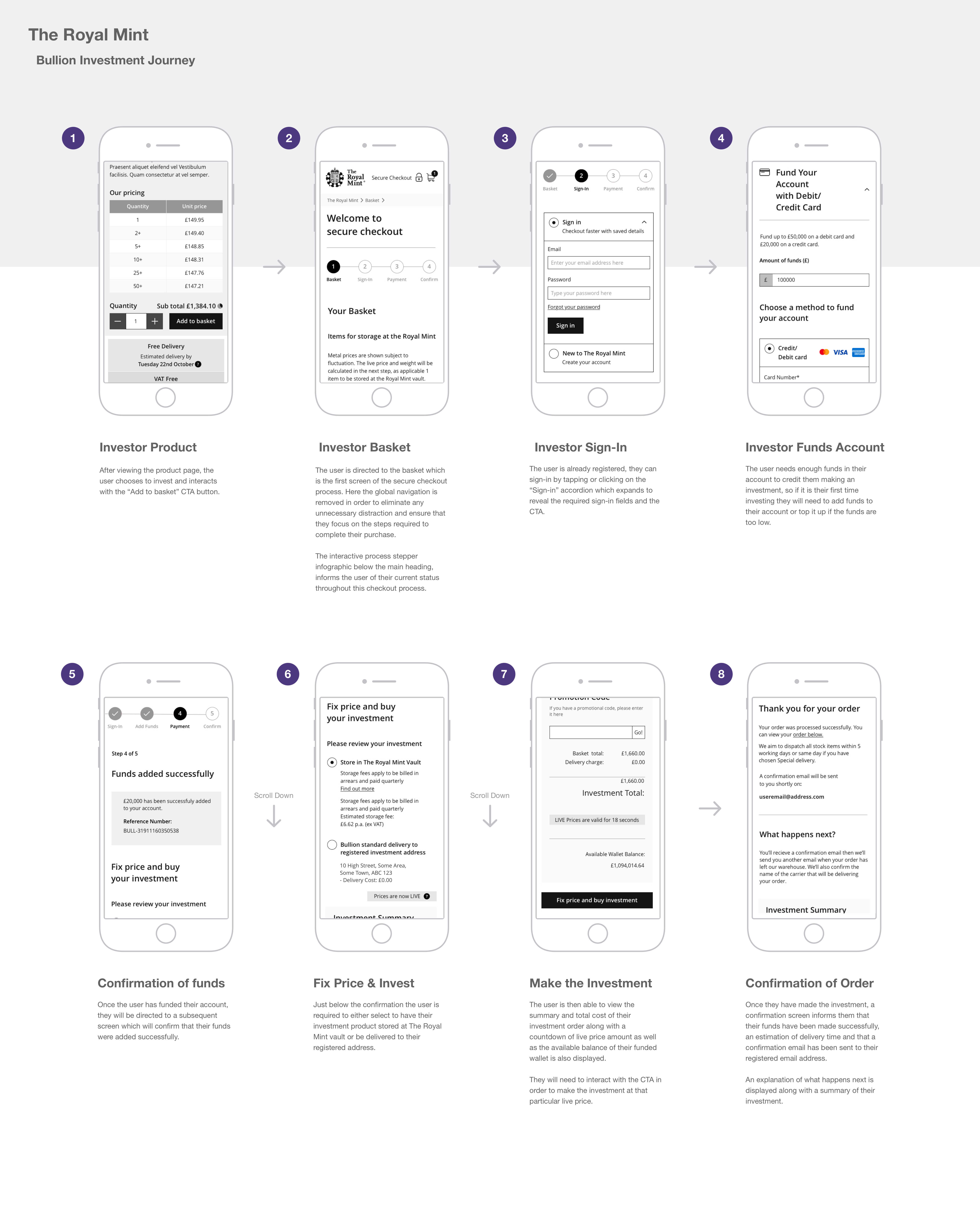 Image of the bullion investment journey desktop wireframes