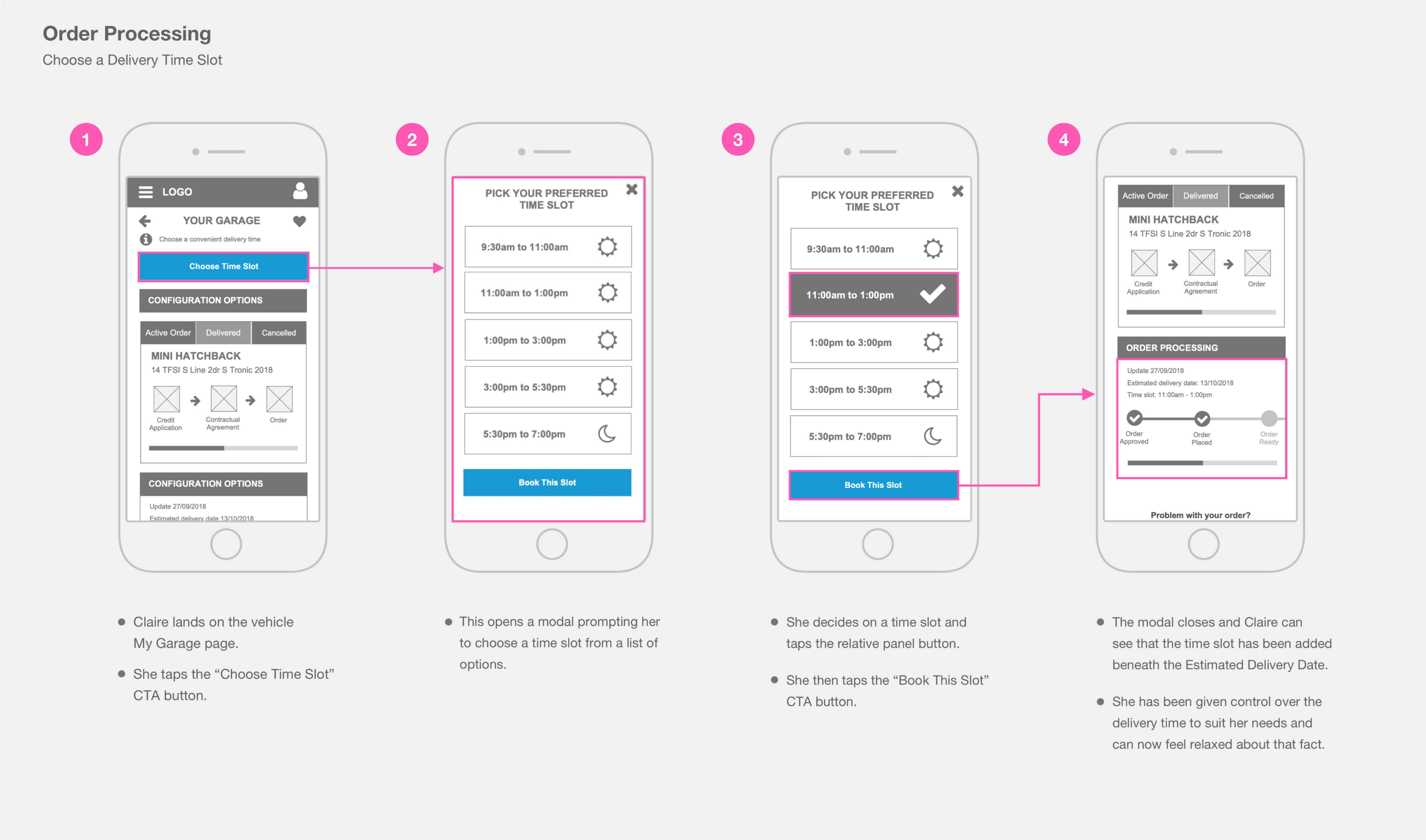 Irene's user needs solution wireframes