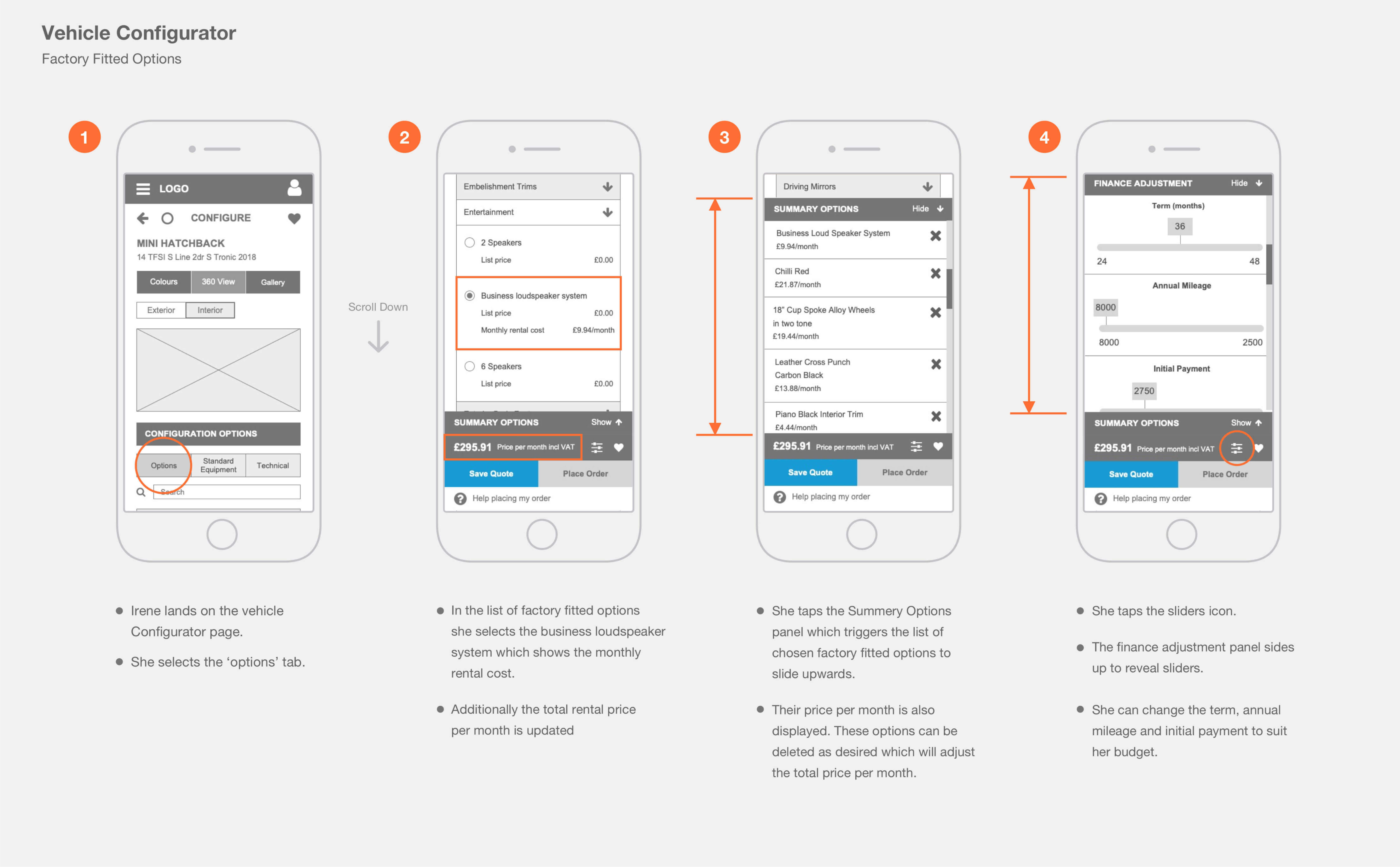 Irene's user needs solution wireframes